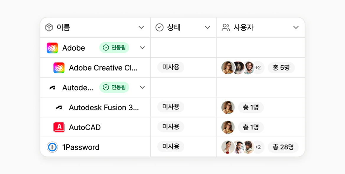 미사용 SaaS 사용자 목록 테이블