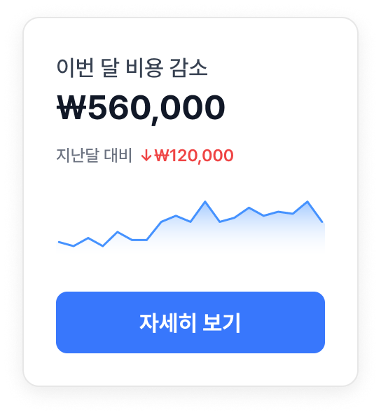 이번 달 SaaS 비용 감소 그래프
