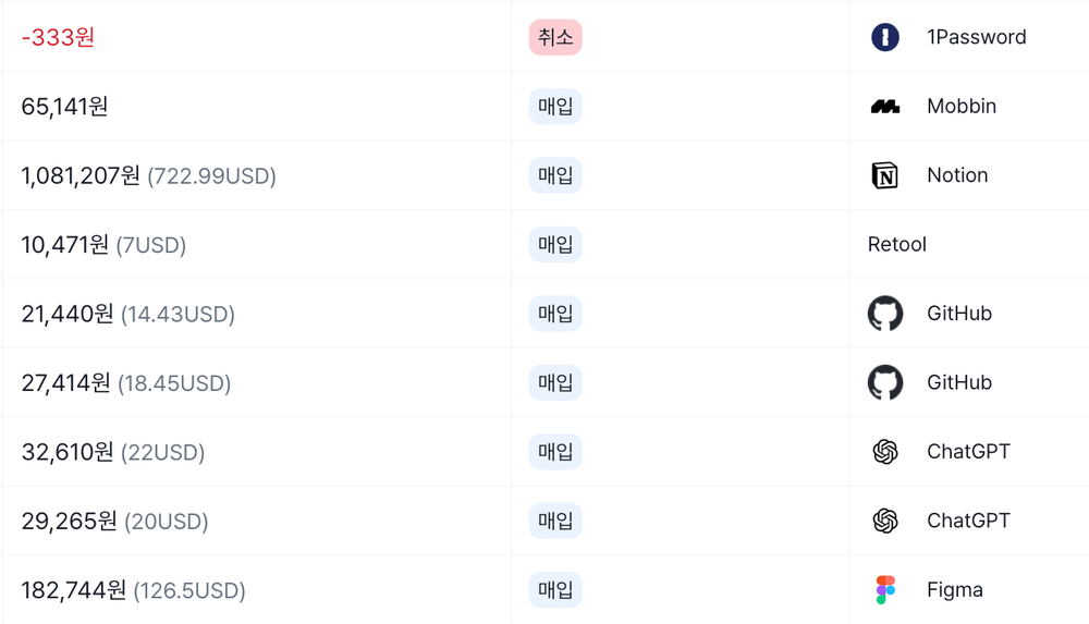 더욱 정확한 해외 결제 금액, 그리고 렌탈 기기 관리 기능