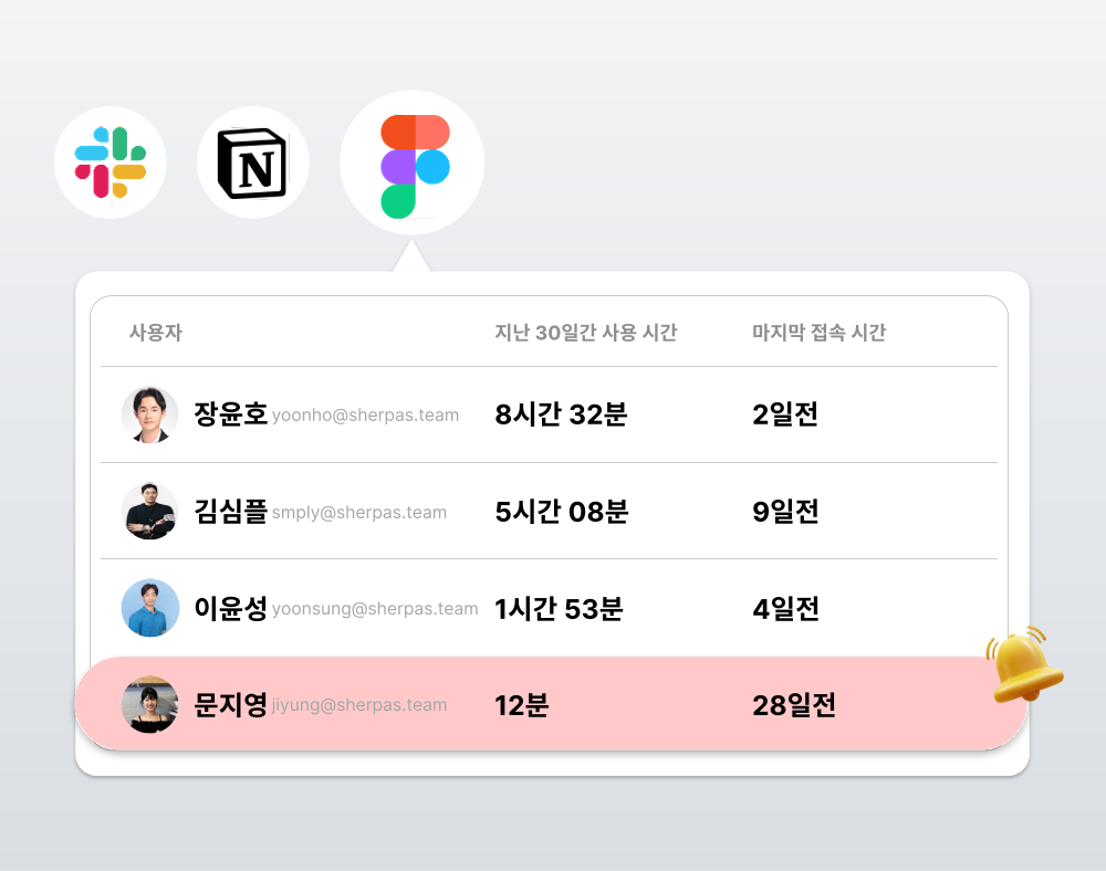 기기 정보와 SW 사용량 자동 추적, 심플리 에이전트 베타 출시